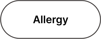 Allergy